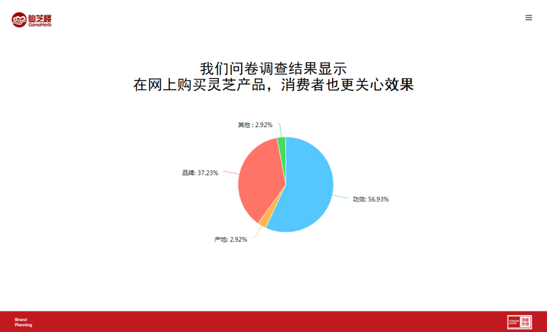 仙芝樓創(chuàng)意電商頁(yè)面策劃全案