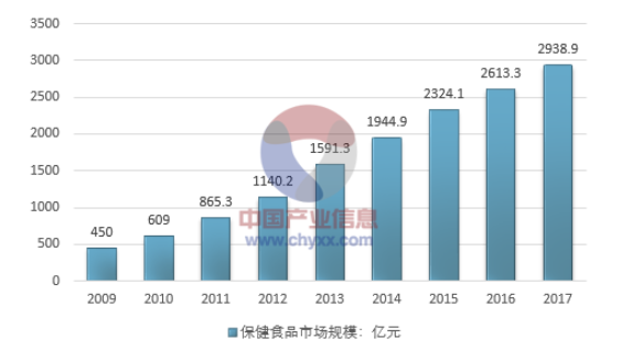 仙芝樓創(chuàng)意電商頁(yè)面策劃全案